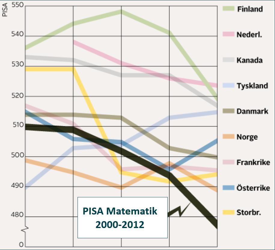 PISA 2012