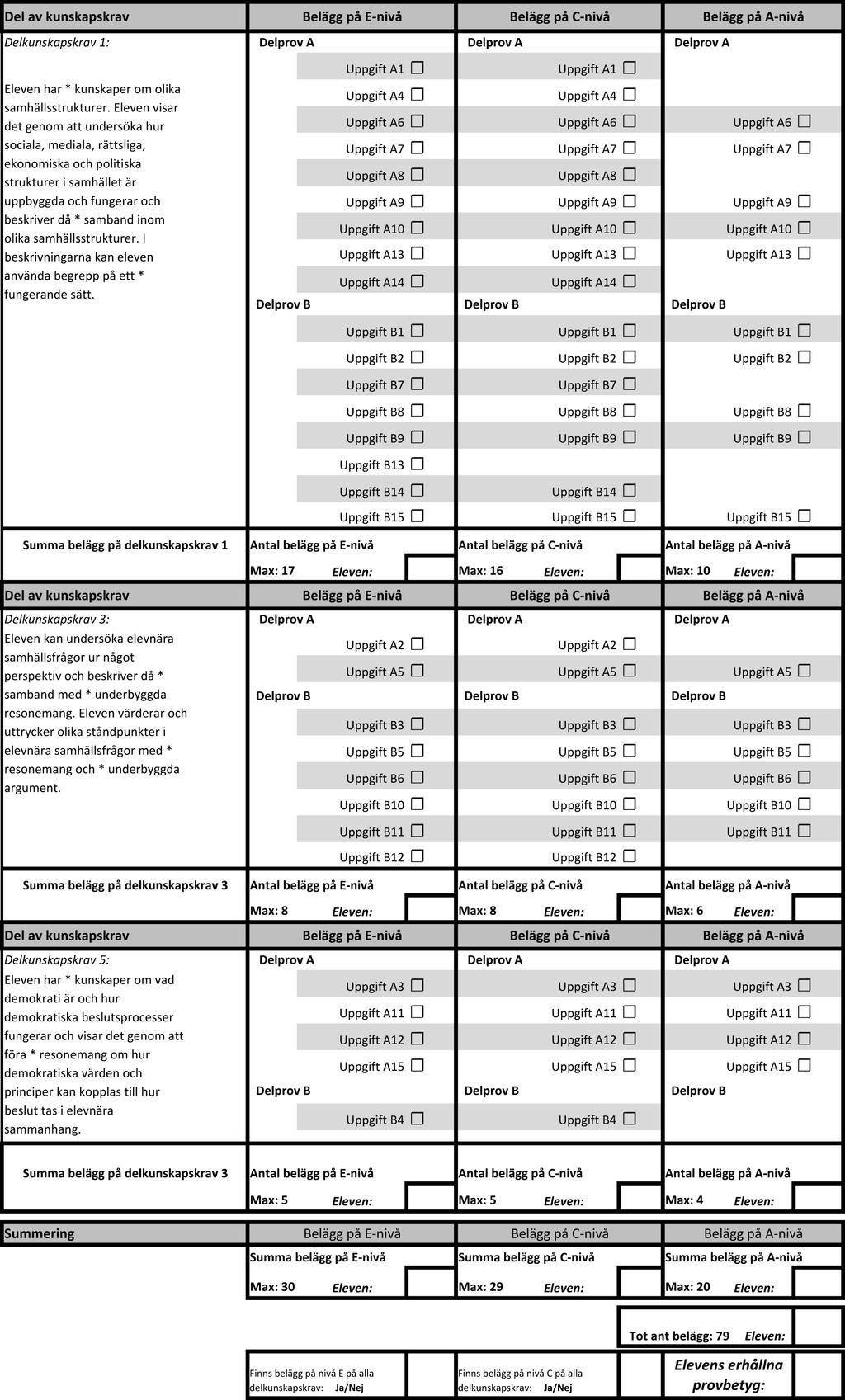 Formulär för resultatrapportering ämnesprov samhällskunskap åk 6 2013 11 Elevens