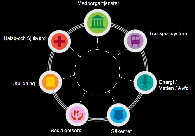 Vem ser till samhällsnyttan vid myndighetssamverkan?