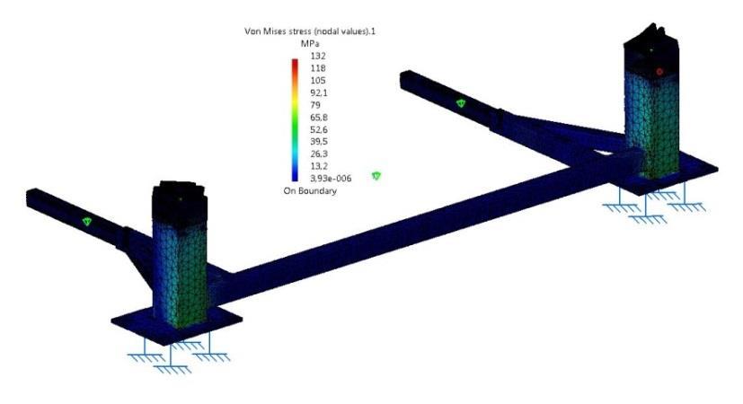 För att analysera hållarna sattes en kraft motsvarande 70 KN nedåt, 10 KN bakåt samt 10 KN i stagens hål. För att motsvara en förflyttning. Detta gav en maxspänning på 132 MPa.