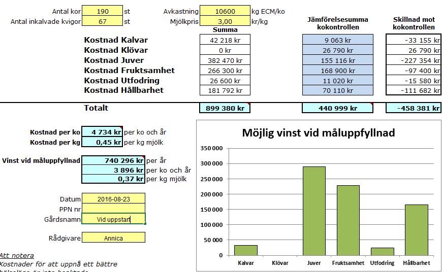 Utvärderar