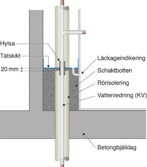 Diskussioner med referensgrupp, arbetsgrupp och leverantörer Referensgrupp och arbetsgrupp enligt ovanstående deltagarförteckning träffades under hösten 2017 och