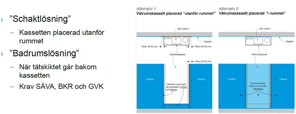 Diskussioner pågår mellan BKR, VVS fabrikanternas råd, GVK, Säker Vatten och Swerea KIMAB för hur en sådan provningsmetod kan se ut.