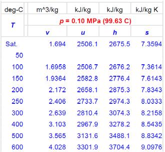 Problem 5 En stel tank med volymen,97 m rymmer 2 ånga vid trycket 1 bar. Ångan kyls ned då värme leds till atmosfären. Då det interna trycket når 10 kpa, kommer tankens väggar att kollapsa.