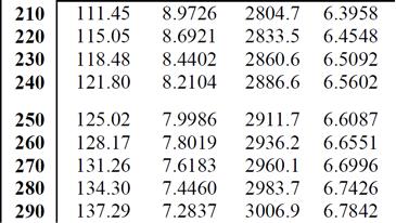 1,8 MPa: 2,0 MPa: 1,9 1,8 006,9 2,0 1,8 000,8 006,9 kj kj 00,9