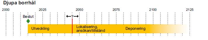 NWTRB: Rapport från internationell workshop om DBD 20-21 oktober, 2015 Sammanfattning av NWTRB:s slutsatser (SKBs översättning)ober, 2015 Även om en del avfallstyper kan deponeras i djupa borrhål så