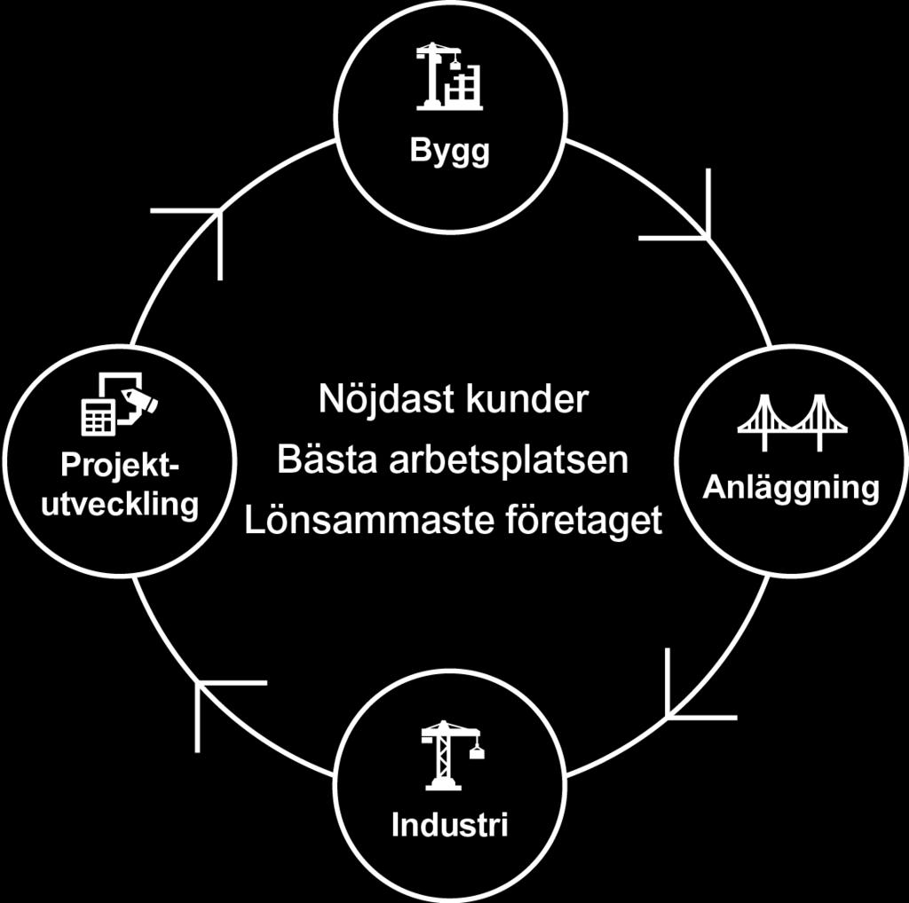 Vår af färsmo dell med fyra sam ver kan de af färs om rå den ska par möj lig - he ter genom hela ked jan i ett bygg pro jekt.