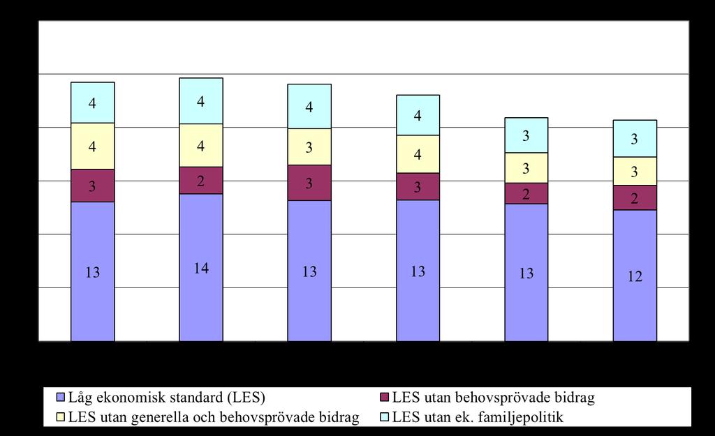 Hushållens ekonomi. 2012 framskrivet med FASIT I diagram 5.