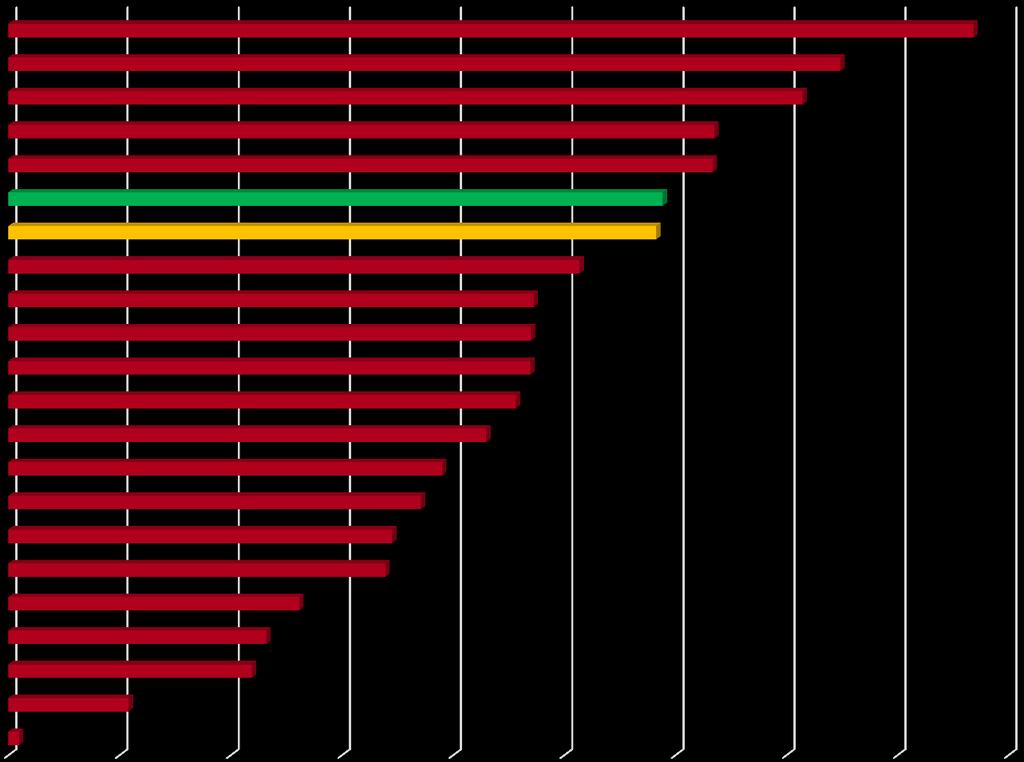 EXPORTVÄRDE VAROR PER LÄN PER CAPITA (TKR) Kronobergs län Västmanlands län Västra Götalands län Södermanlands län Stockholms län Riket Jönköpings län Gävleborgs län