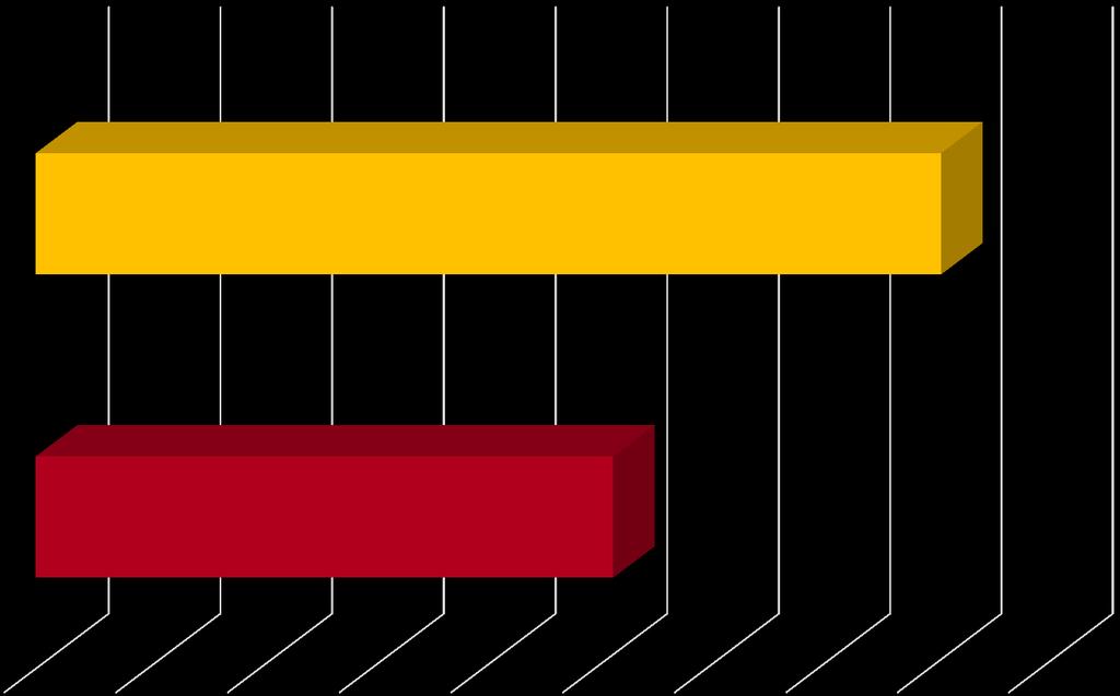 ANTAL IMPORTERANDE FÖRETAG 2016 JÄMFÖRT MED