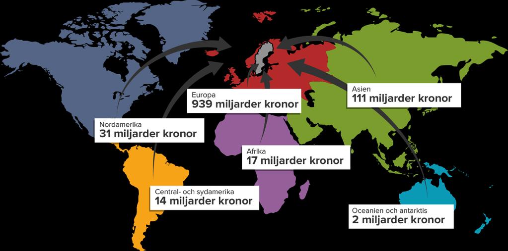 Sverige 2016 VARUIMPORT OCH VAR KÖPER VI?