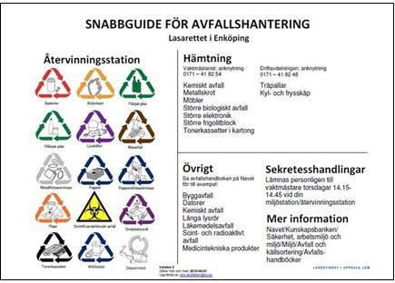 Aktuell snabbguide Snabbguide för avfallshantering på