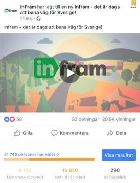 Facebook reach Marknadsföring Facebook 26 113 kr Våra inlägg nådde 79 104 personer (räckvidd)