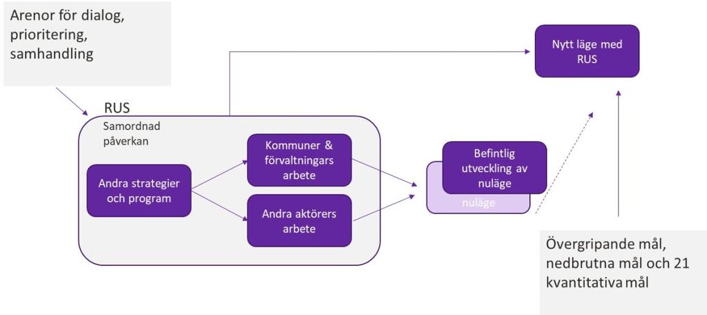 Figur 3 Det öppna Skåne 20