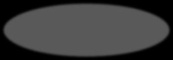 Model of evaluation: Process and effects Content of