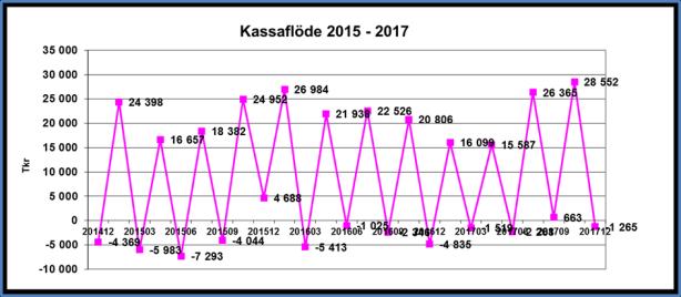 främst för energi och vatten och avlopp.