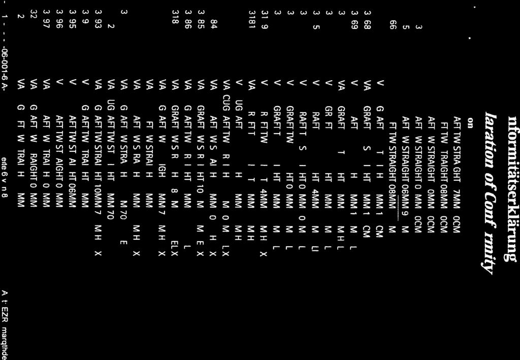 Articlť No Dcscriptioii Konformitätserklärung Dedaration of Conformíty A-0E13-M-5-1-060016-A-DE Seite6 von 8 Abt EZR, marqthde Vl 103161