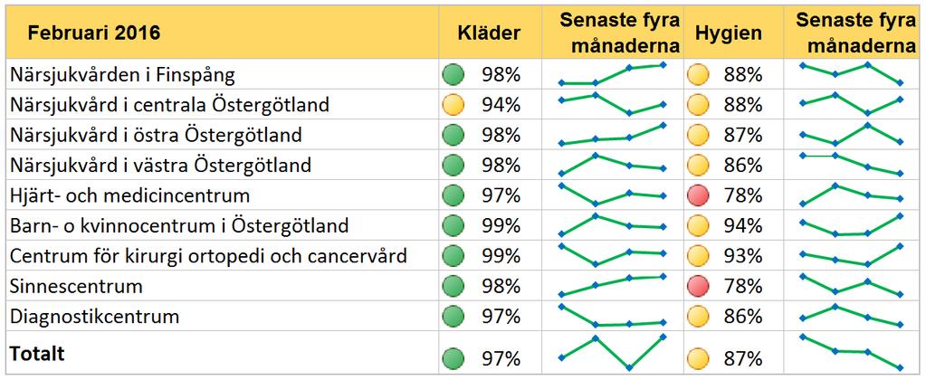 Säker verksamhet Stark patientsäkerhetskultur För att hantera de risker som kan uppträda i vårdsituationer är det viktigt med en stark patientsäkerhetskultur.