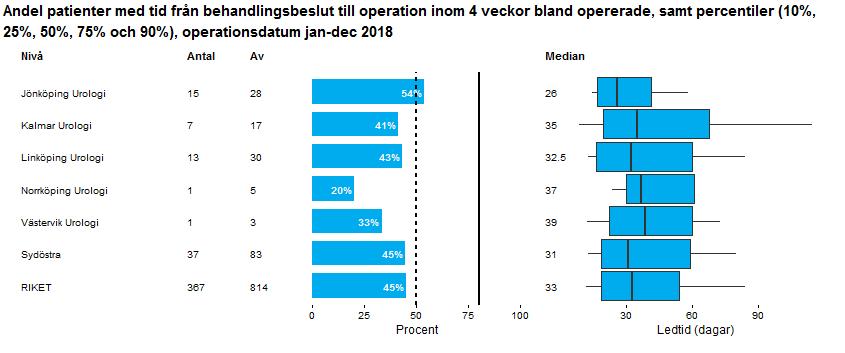 REMISS till operation.