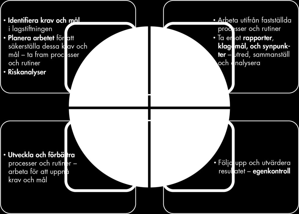 8 Socialstyrelsens föreskrifter och allmänna råd (SOSFS 2011:9) om ledningssystem för systematiskt kvalitetsarbete ska tillämpas i arbetet med att systematiskt och fortlöpande utveckla och säkra