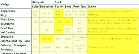 Sammanfattning och anteckningar En viktig del av vinprovningen är att sammanfatta intrycken och själv bilda sig en uppfattning om vinets smak och kvalitet.