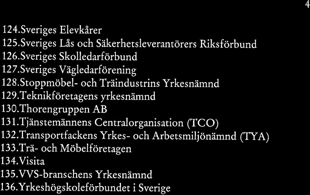 4 1 24.Sveriges Elevkårer 125.Sveriges Lås och Säkerhetsleveranrörers Riksförbund 1 26. Sveriges Skolledarförbund 727.Sv erige s Vägledarförenin g 128.Stoppmöbel- och Träindustrins Yrkesnämnd 1 29.