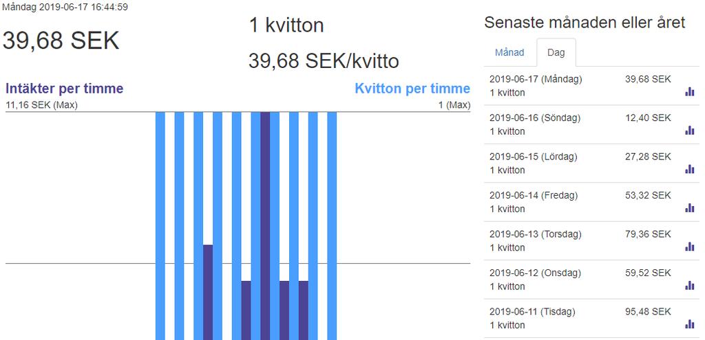 1.3.2 Logga in på MoreFlo Apps När du vill logga in på MoreFlo Apps använder du en vanlig webbläsare och går till https://apps.moreflo.