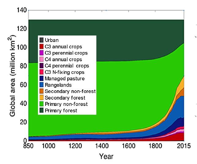 Effekter av framtida markanvändningar. 2050.