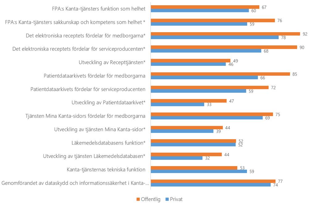 Kundbelåtenhet på, sektorvis