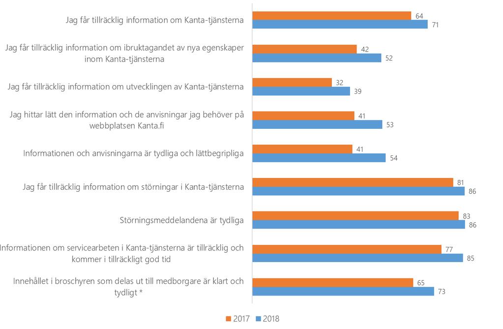 Hur har lyckats i