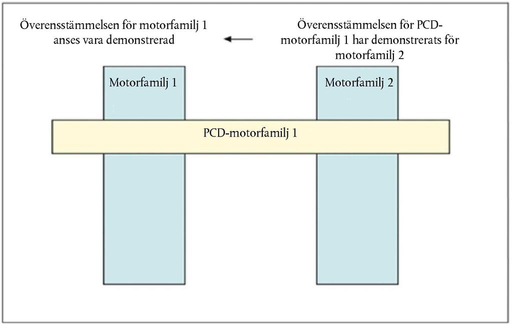 L 182/70 18.7.2018 4.4 Varaktigheten för ett tillbud som registreras i fordonsdatorn i enlighet med punkt 4.1, i stället för en motivering i enlighet med punkt 2.3.