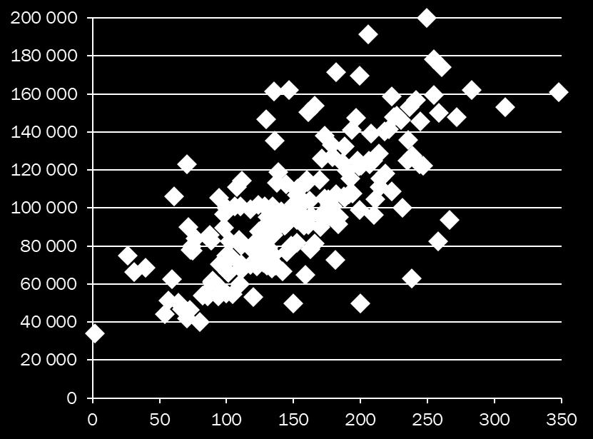 framgår i diagrammet.