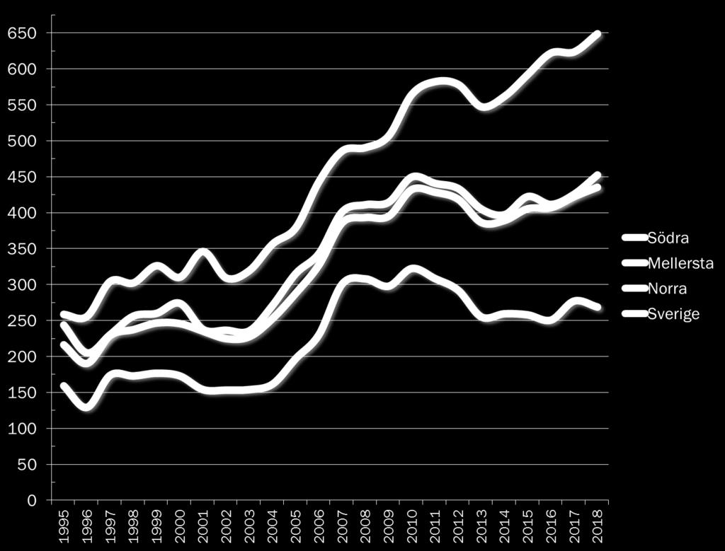 SKOGSPRISER HELÅR 2018