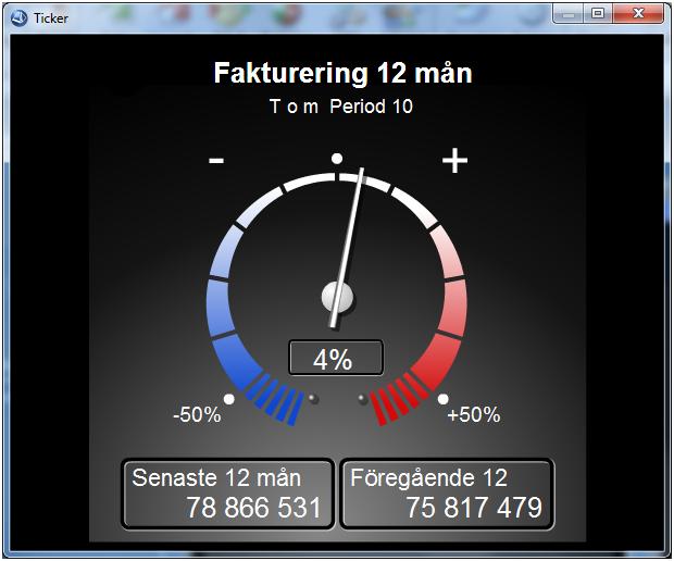 Tickers - Procentmätare Fakturering 12 Månader Gäller Pyramid Business Studio från 3.