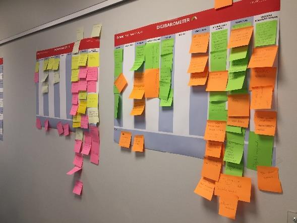 POTENTIALEN Tidsåtgång: 60 min Denna övning är en klassisk så kallad SWOT-analys. SWOT står för Strengths, Weaknesses, Opportunities och Threats.