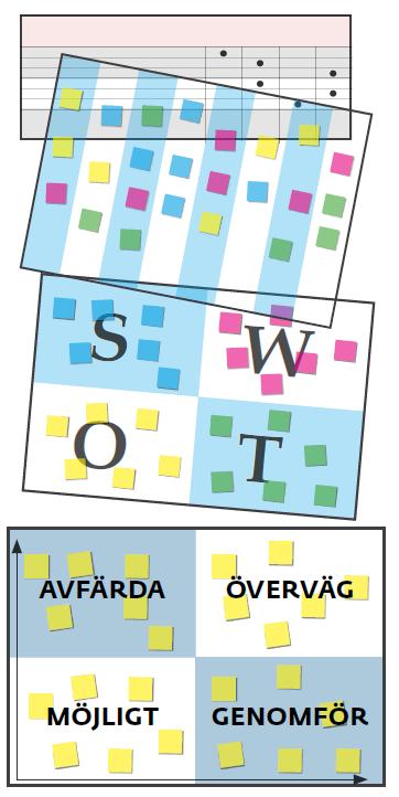 STEG M3 - DISKUSSION (20 MIN) Hur drar vi nytta av det som händer i omvärlden? Hur kan det påverka våra prioriteringar och tidplaner?