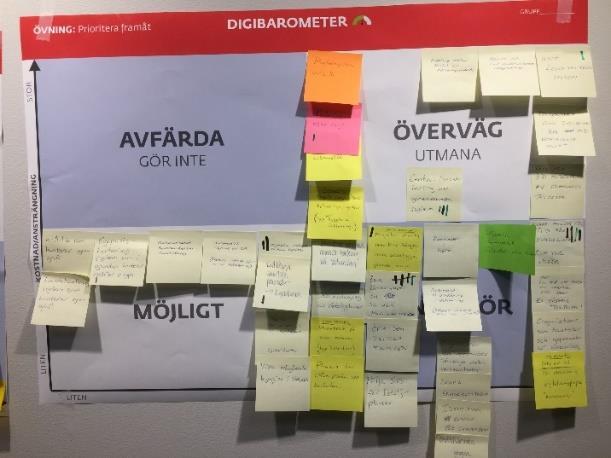 Gruppvis STEG F2 - INDIVIDUELLT ARBETE (10 MIN) Ta några Post-it lappar och skriv ner de åtgärder du kommer på där ny digital teknik eller förändrad process kan förbättra samhällsbyggnadsprocessens