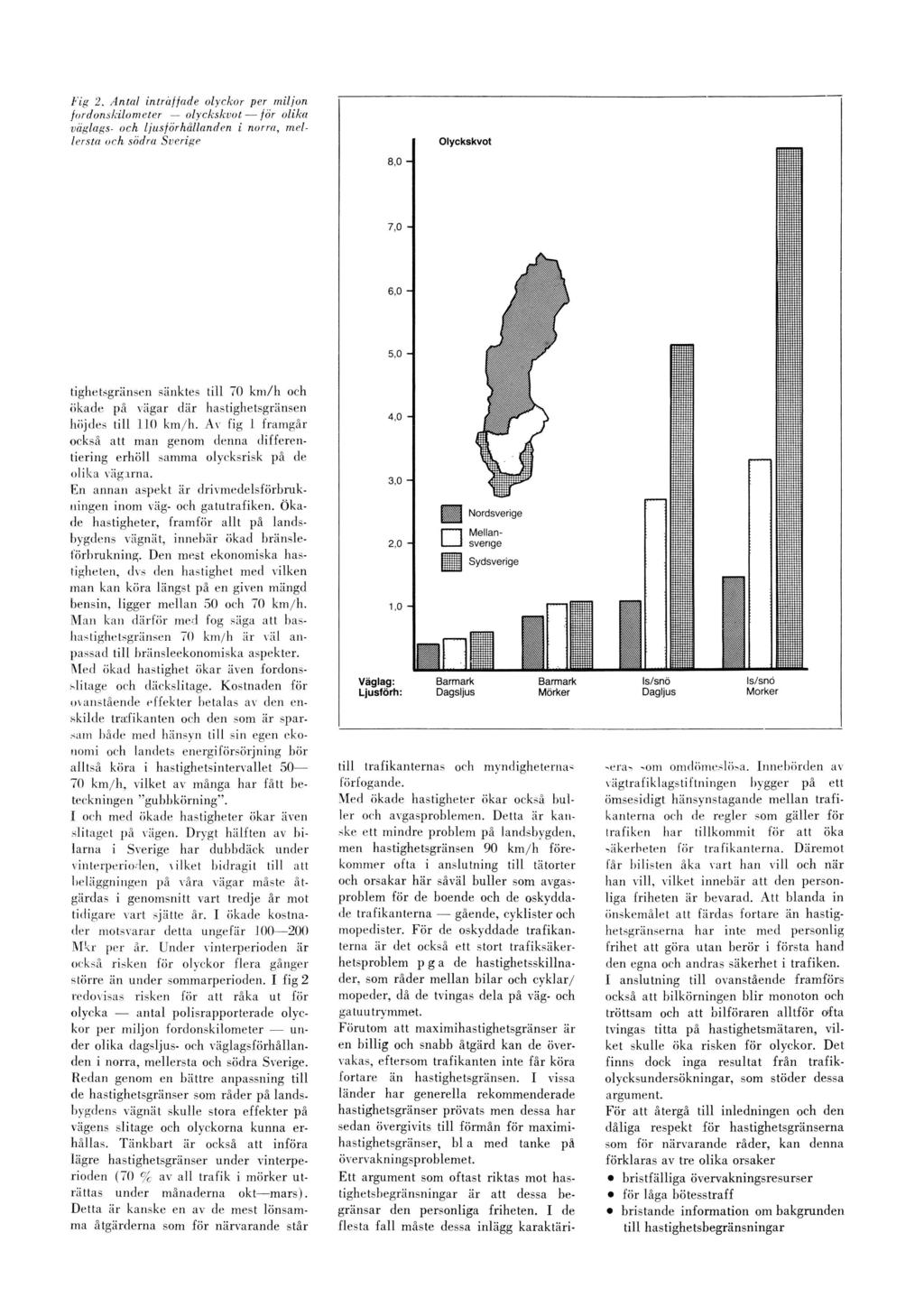 Fig 2.