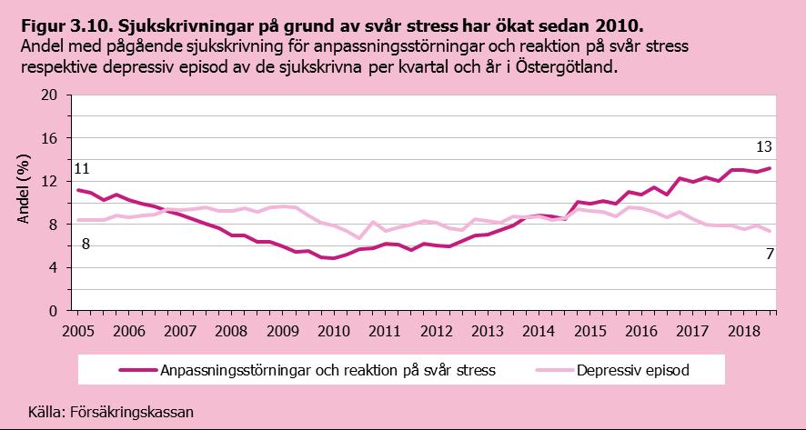 16 Sjukskrivningar på grund