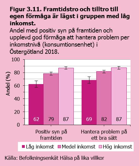 Psykologiska resurser - skiljer mellan socioekonomiska grupper Psykologiska resurser är skyddande egenskaper som kan hjälpa människor att hantera stress och påfrestningar och uppleva god psykisk