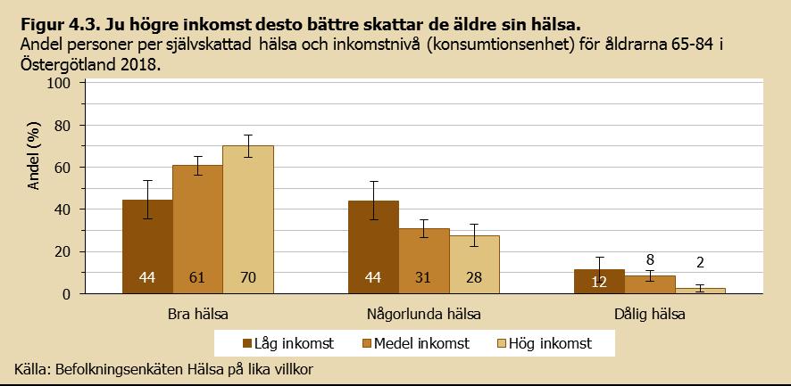 22 Äldres hälsa tydlig social