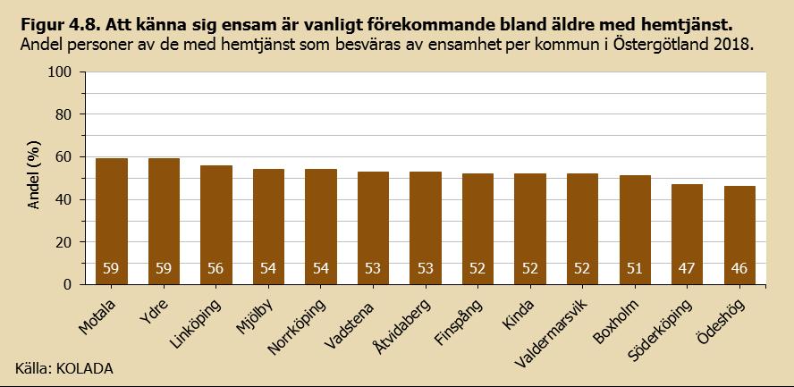 24 Upplevd