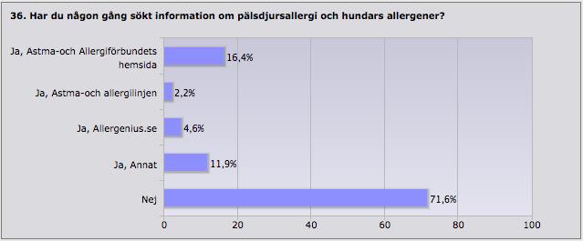 Ju yngre personer desto fler som är villiga att tvätta i detta syfte. Detsamma gäller ju fler man är i hushållet.