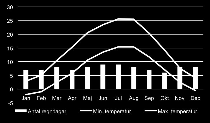 Det är viktigt att du har fullgott reseskydd/reseförsäkring och att du ser över ditt reseskydd. Försäkringar En förutsättning för att du skall få genomföra resan är att du har fullgott reseskydd.