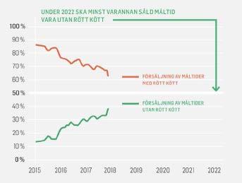 2015 2016 2017 2018 2019-04-04 Tejarps Förlag AB 12 Hamburgaren MAX Burgers