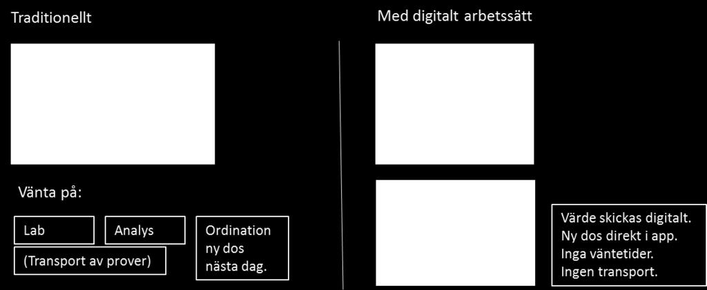 Exempel