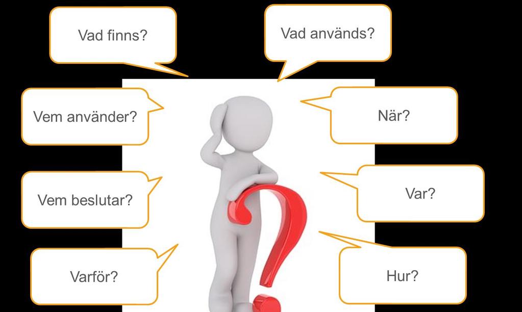 Våren 2019