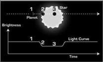 8 g/cm3 Volume Gravitationslinseffekter I Ljussvag förgrundsstjärna som rör sig genom synlinjen Gravitationslinseffekter II Om