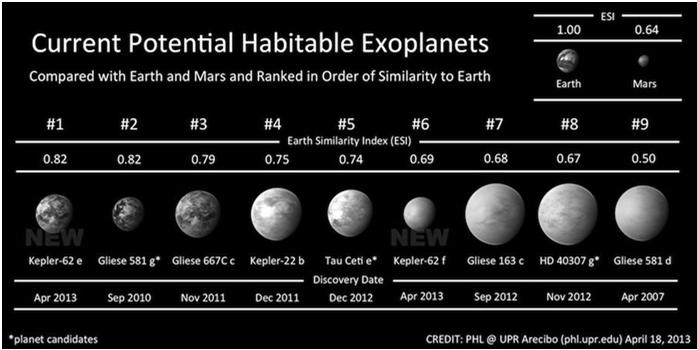 Liknar några exoplaneter jorden? Liknar några exoplaneter jorden?
