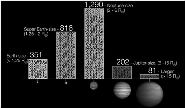 Första dubbelstjärnorna (2 system) med planeter upptäckta ( Tatooine ) Första planeterna